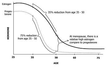 Male hormone birth control pill