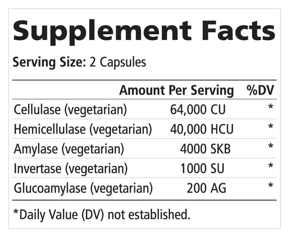 Candex Supplement Facts