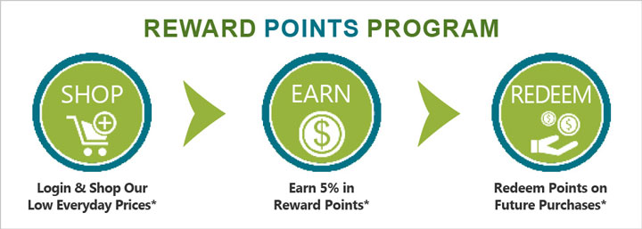 Reward Points