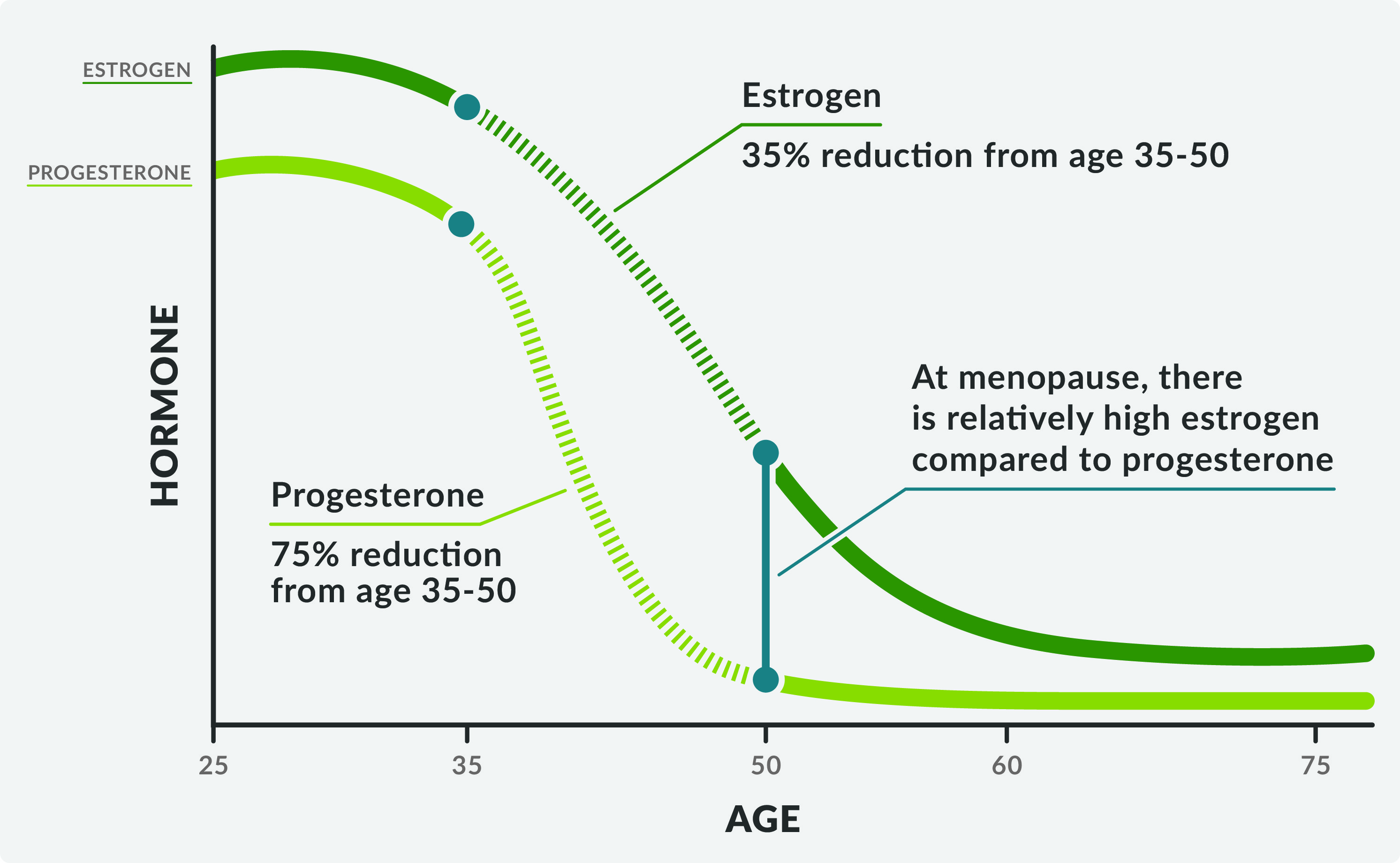 estrogen-dominance-energetic-nutrition