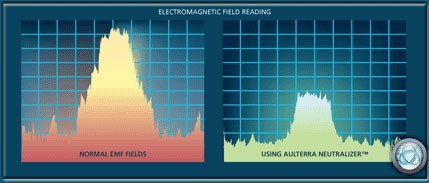 Aulterra affects EMF fields