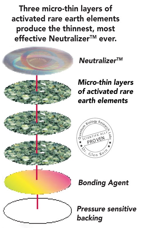 neutralizer_layers The Neutralizer - 3x pack