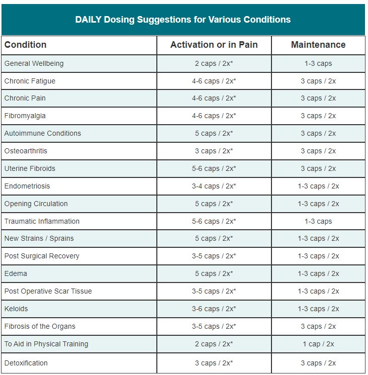 Vitalzym Dosage Chart