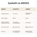 EyeAstin vs AREDS2